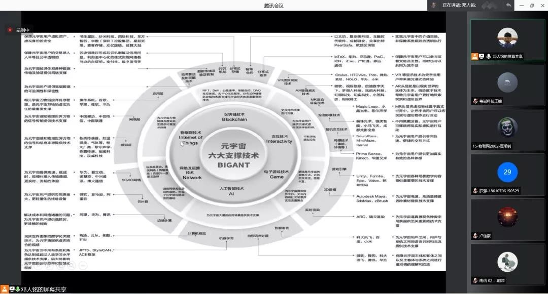 粤嵌科技技术总监邓人铭为西安欧亚学院信息工程学院作《元宇宙与互联网》专题讲座